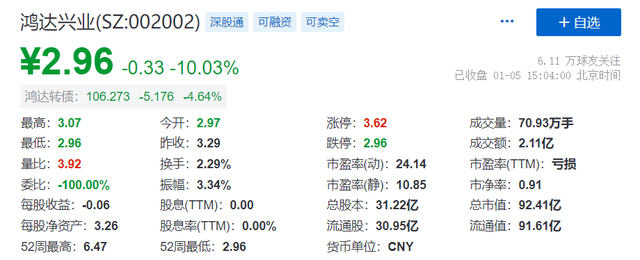 持仓的鸿达转债，暴雷了！