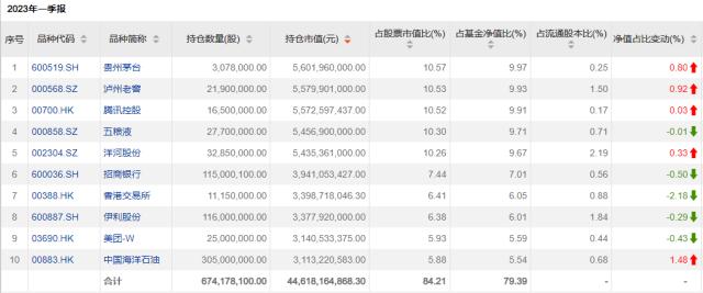 顶流基金经理买了啥？