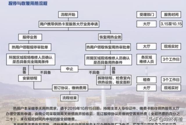 今天想说一说这热损费事。小区房子这两年没住过