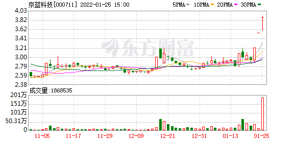 多主力现身龙虎榜，京蓝科技跌停（02-14）