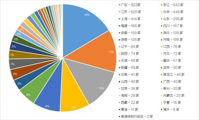 A股进入“5000家”时代，总市值88万亿全球第二，千亿市值公司130家，粤浙苏京沪上市公司数量领跑