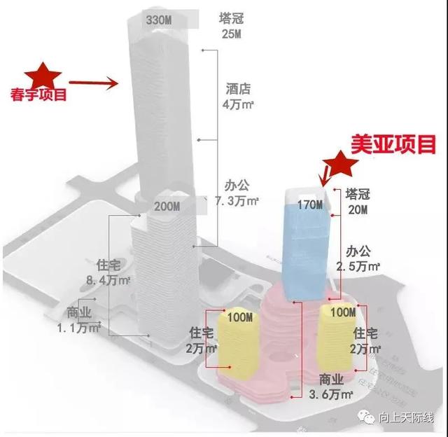 330米！上海“金桥元中心”开工！