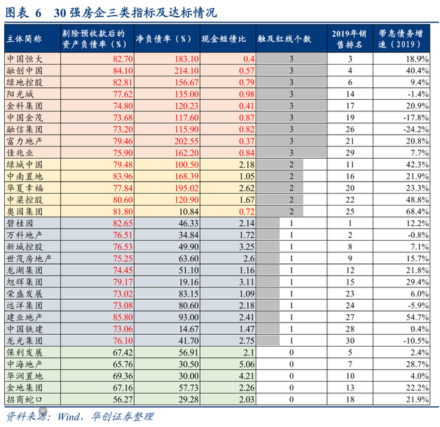 负债超万亿、现金流腰斩，绿地控股全面失守“三道红线”