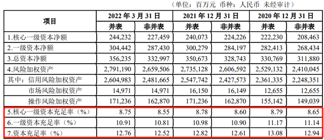 两股东斥资80亿元参与华夏银行定增，溢价率200%