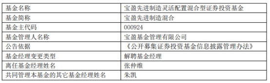 宝盈基金张仲维辞职并离任9只基金