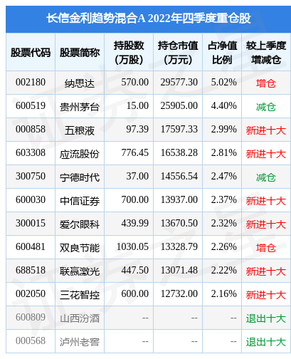 4月13日泽宇智能涨6.24%，长信金利趋势混合A基金重仓该股