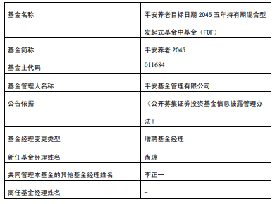 平安基金旗下2只基金增聘基金经理尚琼