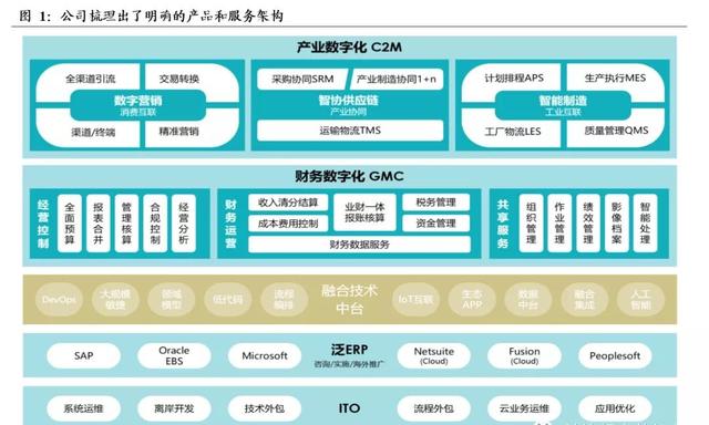 汉得信息：业绩增长18倍，站上浪尖，起飞在即