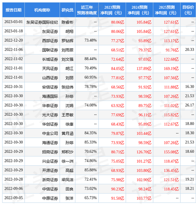 太平洋：给予广发证券买入评级