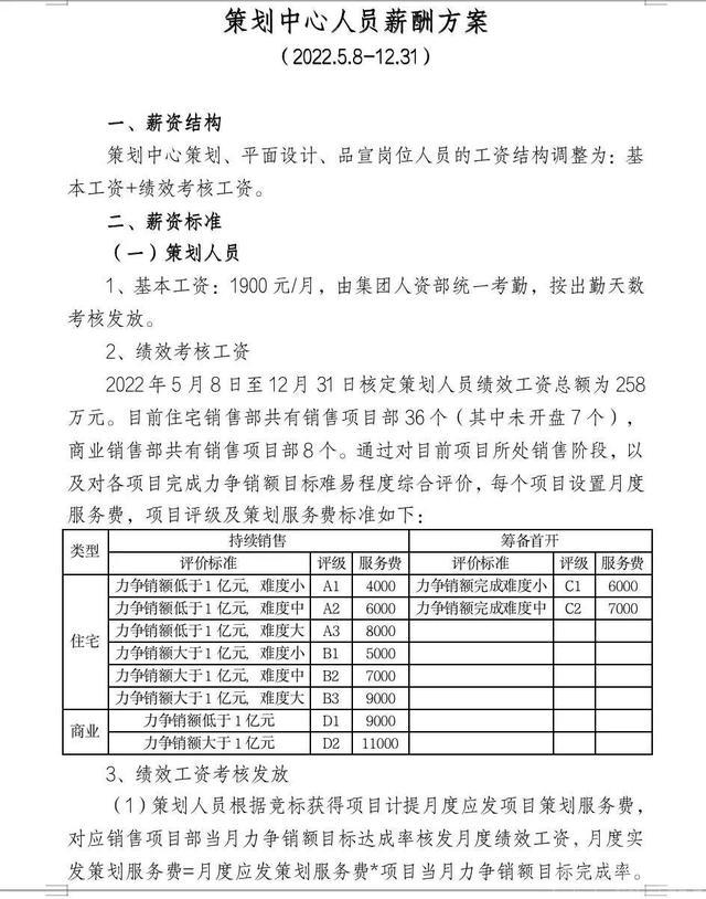 济宁九巨龙房地产被爆大幅度降薪，调岗！怎么了？