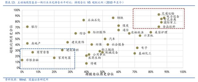 一季度基金调仓五大看点：TMT获集中增配、调仓仍以头部轮动居多......