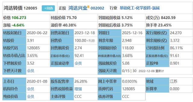 持仓的鸿达转债，暴雷了！