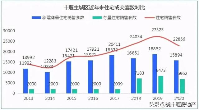 新一轮棚改货币化重启？房价又要起飞了？