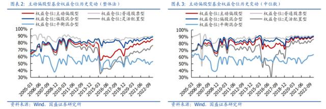 一季度基金调仓五大看点：TMT获集中增配、调仓仍以头部轮动居多......