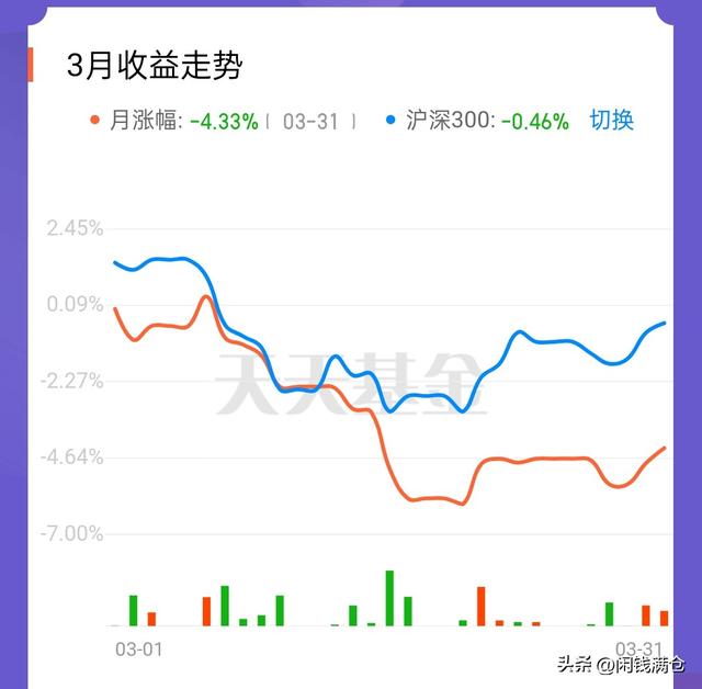 股票基金四月份持仓分享