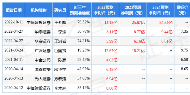 东吴证券：给予金钼股份买入评级