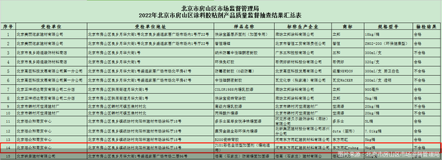 时隔两年东方雨虹再登质量黑榜 这次惹祸的是加固剂