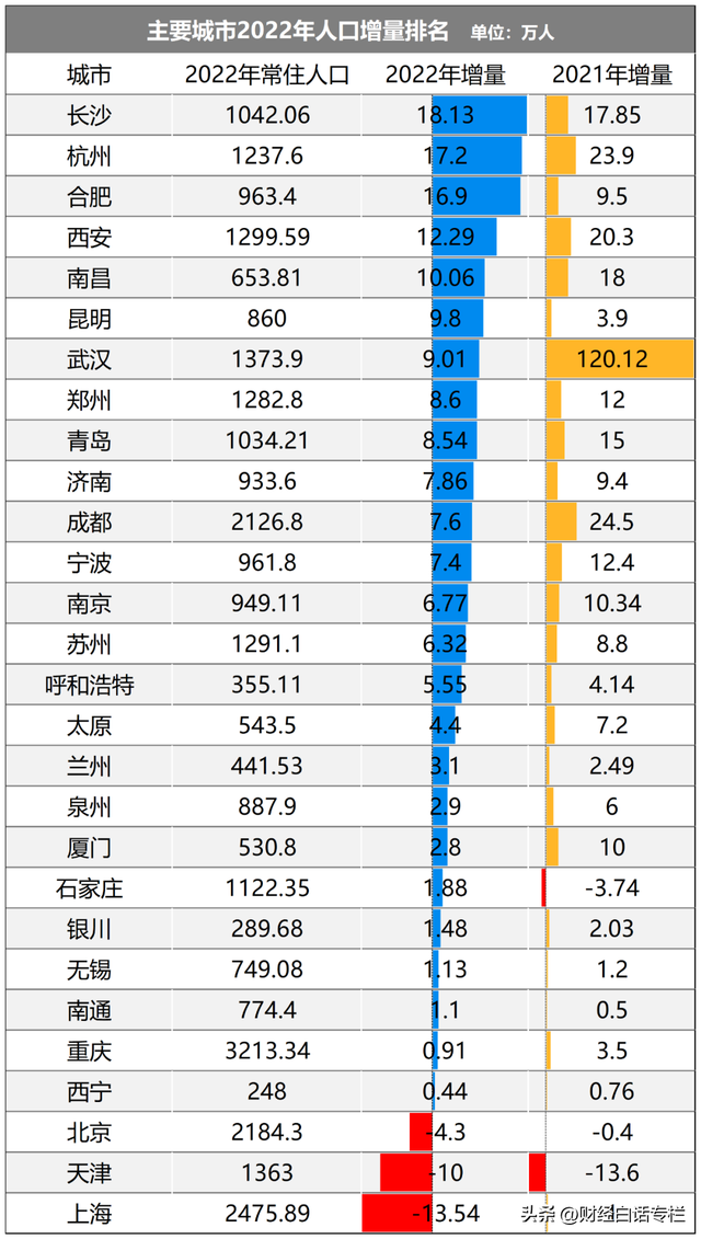 按不住！成都楼市，捅破天花板了