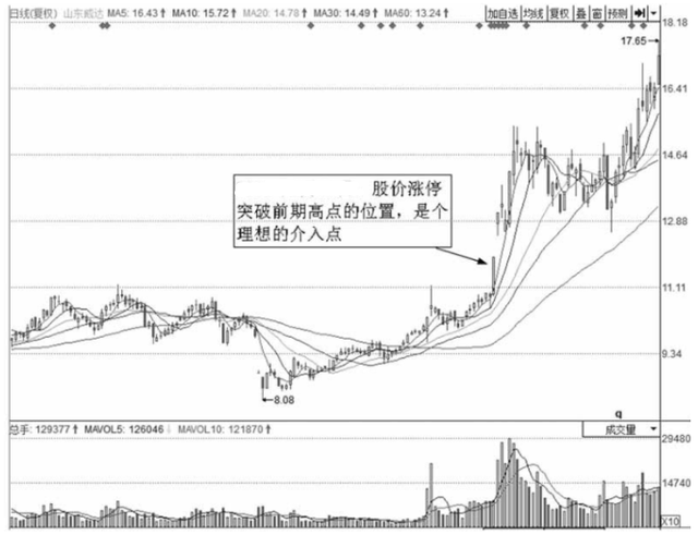 中国股市最安全的买入法：一旦突破，股价再也无法阻挡，直线上涨