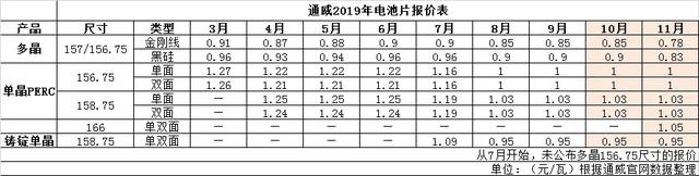 年末猜想二：多晶还有没有机会？