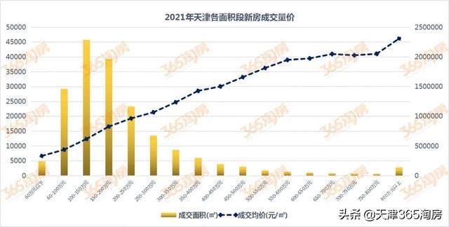 在天津买不起房？不！你已经可以“挑挑拣拣”了