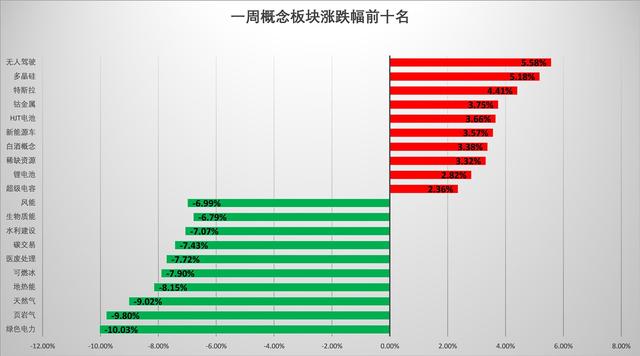 板块拾金丨职业教育获利好，3家机构都推了这只股；当主力资金涌入，汽车类个股如何布局？