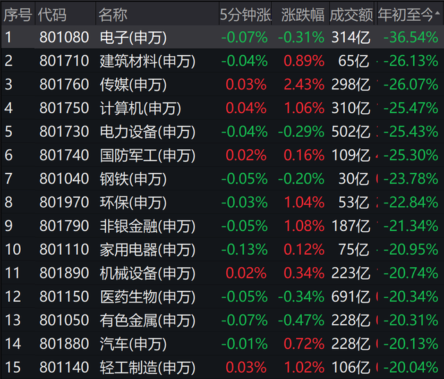 2023年A股十大牛股出炉：绿康生化大涨381%夺冠