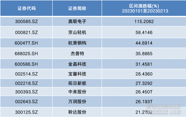 两倍牛股—奥联电子背后的热点与真相丨狂热钙钛矿①