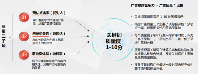 了解搜索广告机制原理，带你玩转当今搜索广告优化方向