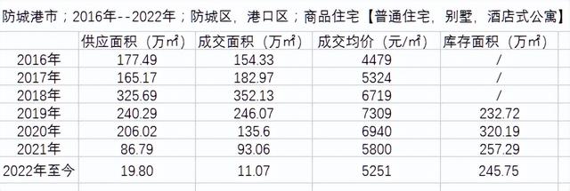 这座滨海城市房价腰斩，库存12年都卖不完？