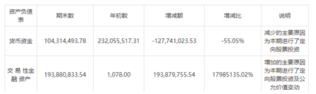 宁波中百不是下一个泽熙投资