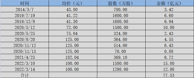 智飞生物：“疫苗第一股”桂冠还能戴多久？