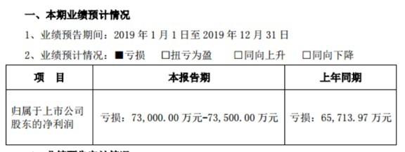 昔日教育龙头如今业绩惨淡 全通教育去年预亏超7亿预计减值6.45亿元