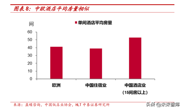 酒店行业专题报告：中国酒店连锁化率天花板探讨