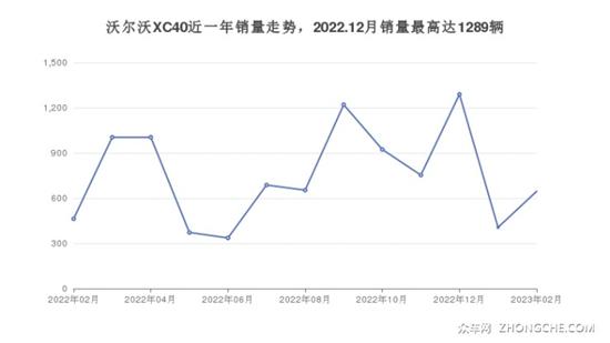 34万左右紧凑型SUV排行榜 大家喜欢什么车