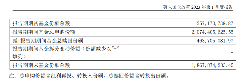 知名基金经理离职前后：多只基金大变化！或规模大增超600%，或十大重仓股“大换血”