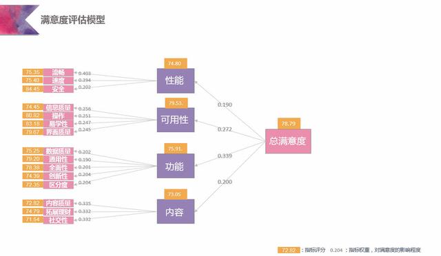 股票交易系统评估模型