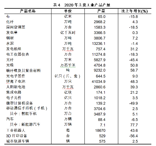 2020年浙江省国民经济和社会发展统计公报公布