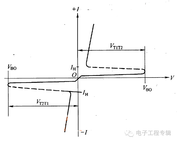 双向晶闸管的结构、工作原理及检测方法