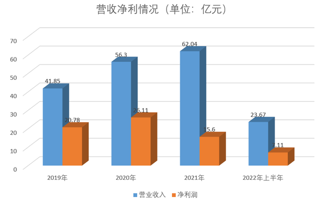 光大信托上半年净利润下滑近50% 年内接盘多家房地产公司及项目