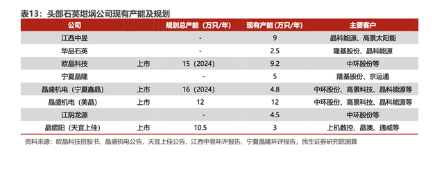 硅片价格维稳，TCL中环股价攀至半年来新高