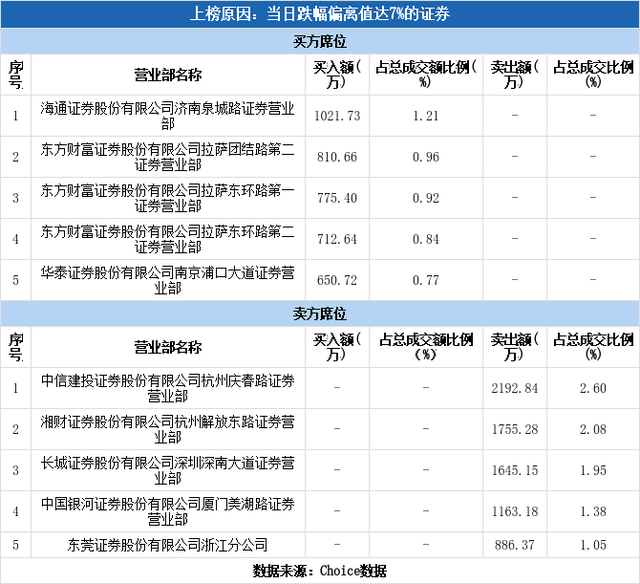 大智慧（601519）龙虎榜揭秘（06-16）