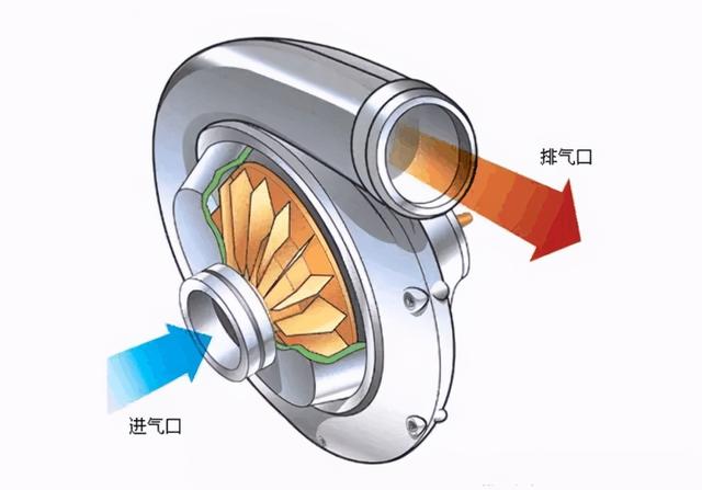 科普篇：汽车改装之常见机械增压器解析