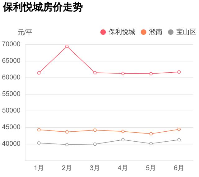 别被媒体骗了，这才是宝山区淞南的真实房价，保利悦城小区点评