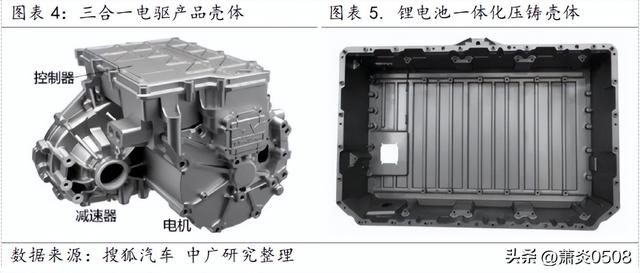 汽车一体化压铸深度解读（收藏）