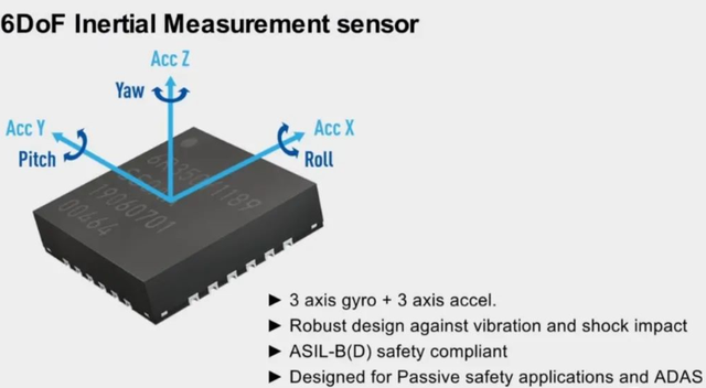 汽车类6轴单芯片MEMS惯性传感器