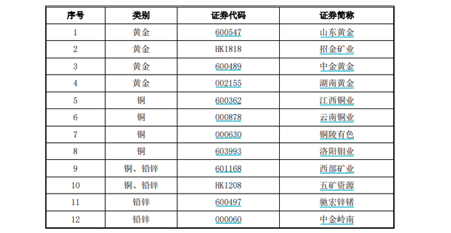 人均浮盈近50万元？矿业巨头抛1亿股激励计划，要“奖励”700人，董事长、总裁等在列