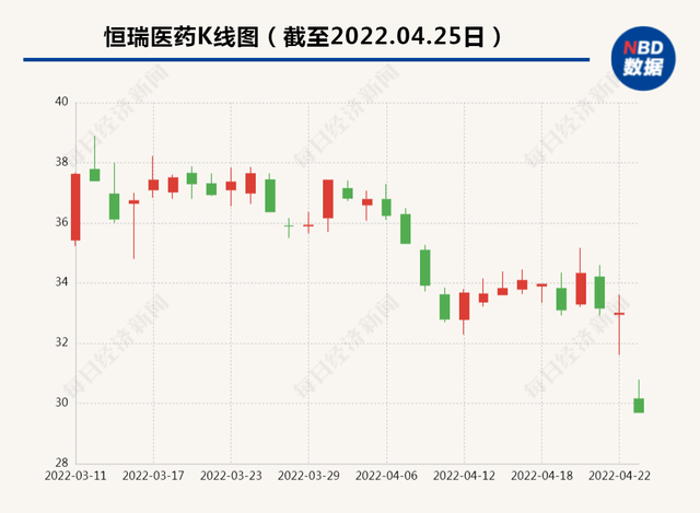 沪指跌破3000点，恒瑞医药跌停创年内新低，发生了什么？