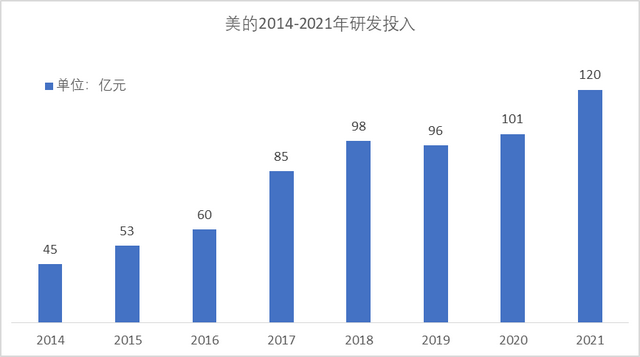 执掌美的十年，方洪波做对了什么？