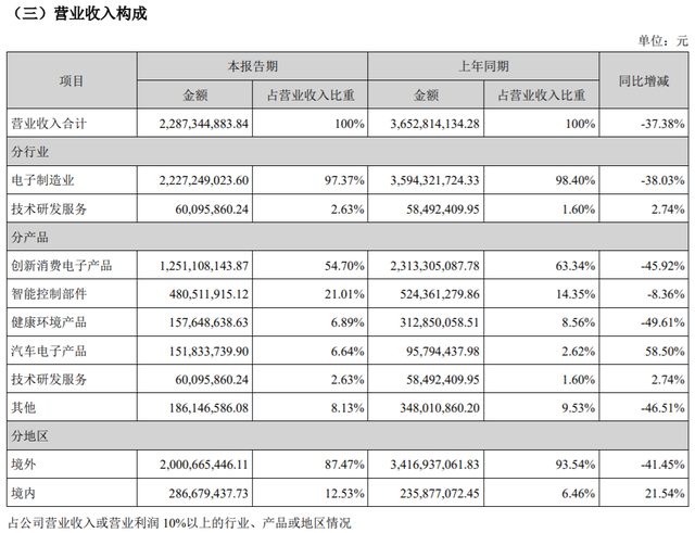 股价探底业绩承压，盈趣科技困在电子烟里